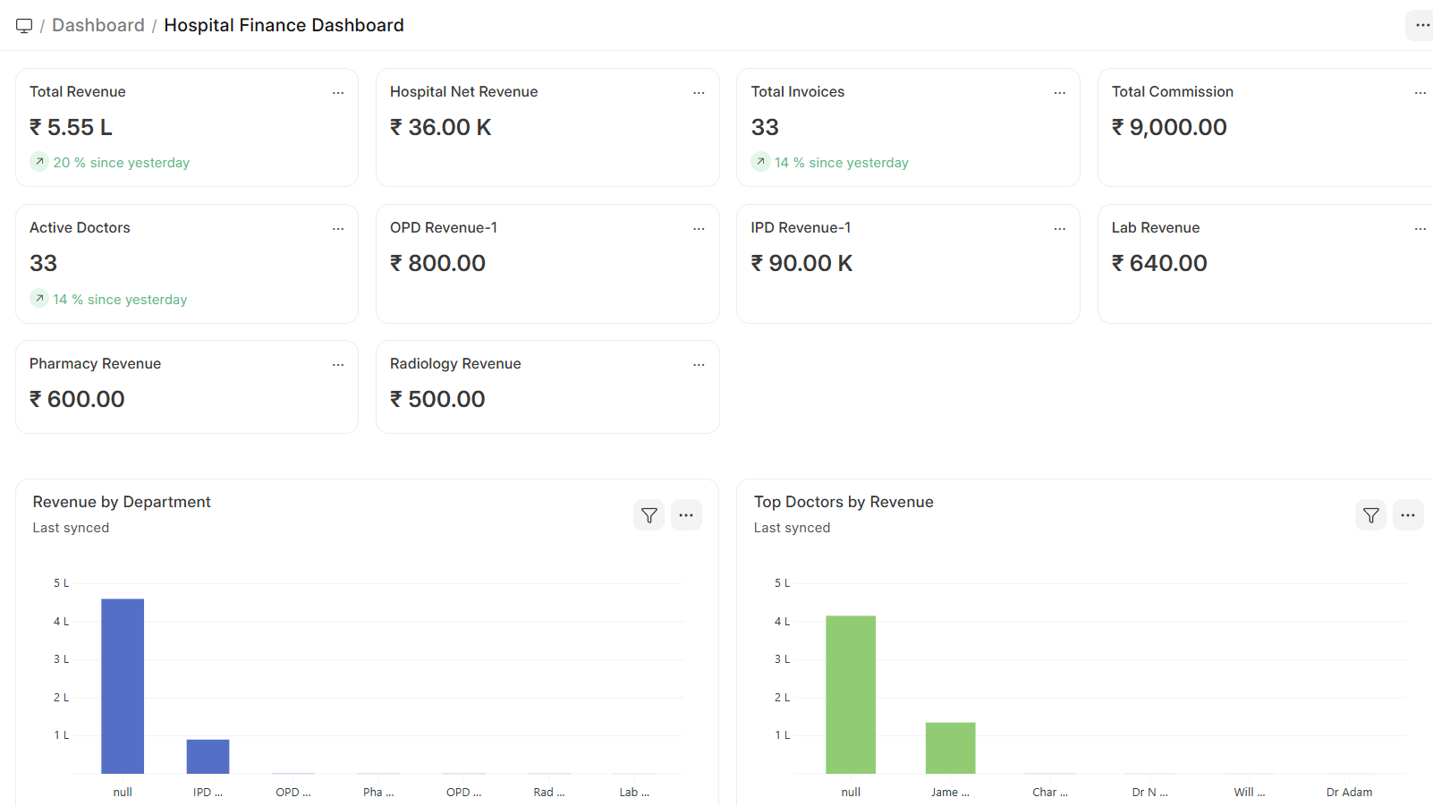 Hospital Finance Dashboard