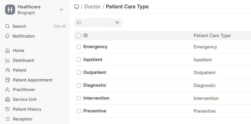 Patient Care Type
