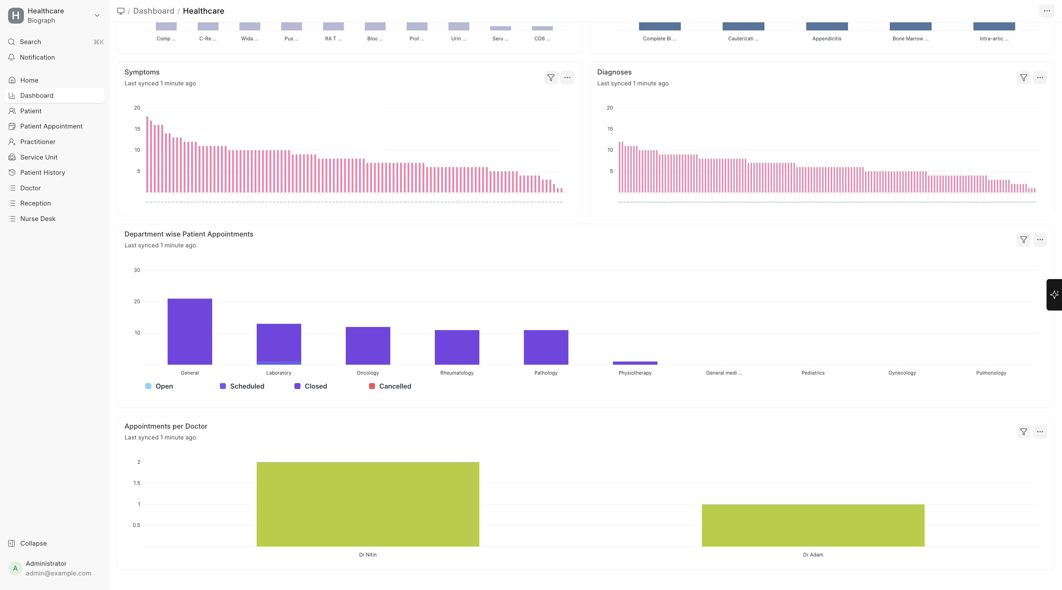 Dashboard Overview1