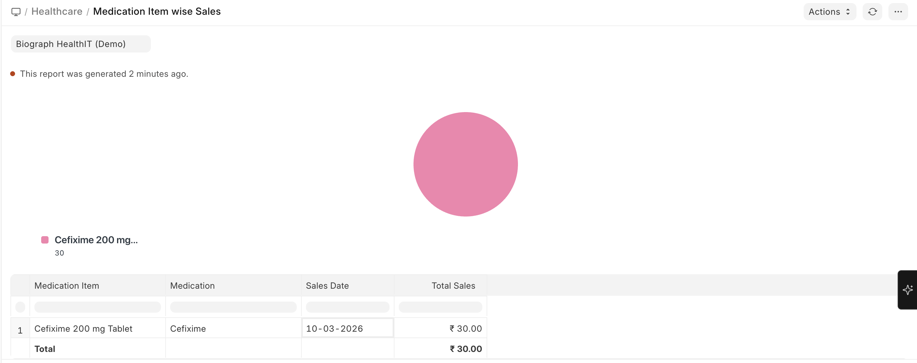 Medication Item Wise Sales