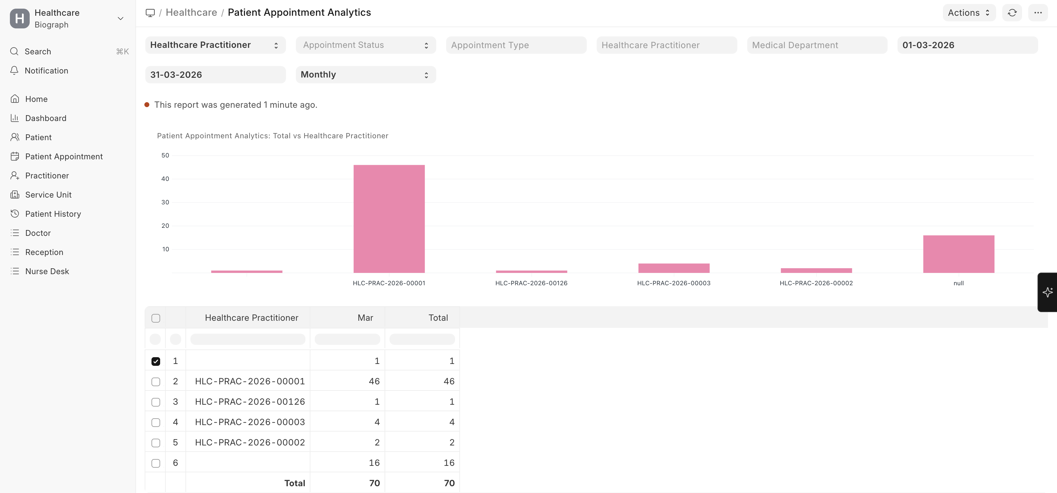 Patient Appointment Analytics